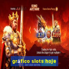 gráfico slots hoje