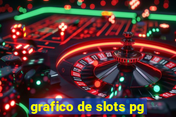 grafico de slots pg