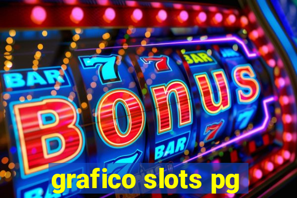 grafico slots pg