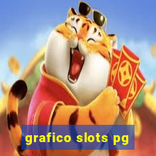 grafico slots pg