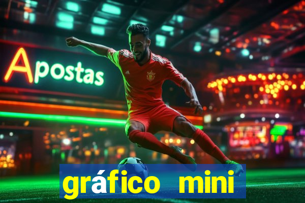 gráfico mini índice tempo real