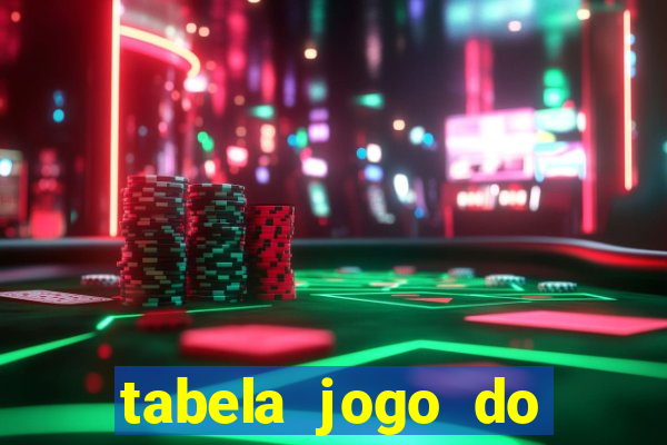 tabela jogo do bicho valores milhar e centena