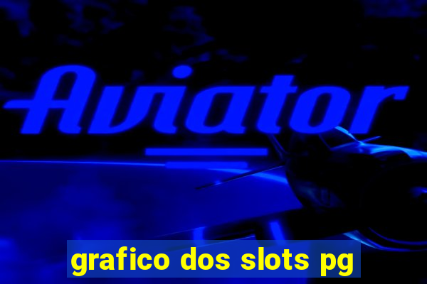 grafico dos slots pg