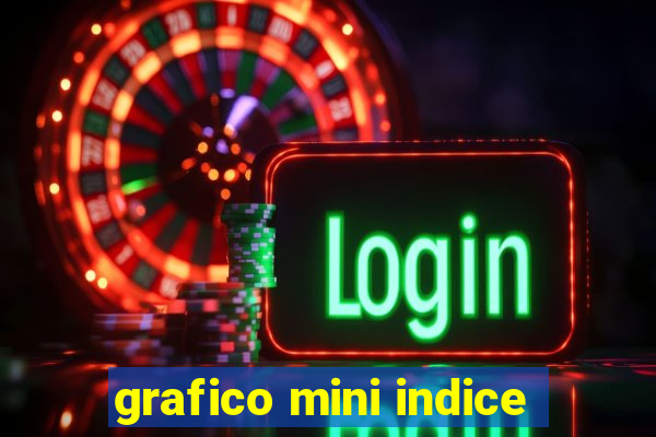 grafico mini indice