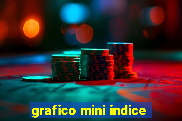 grafico mini indice