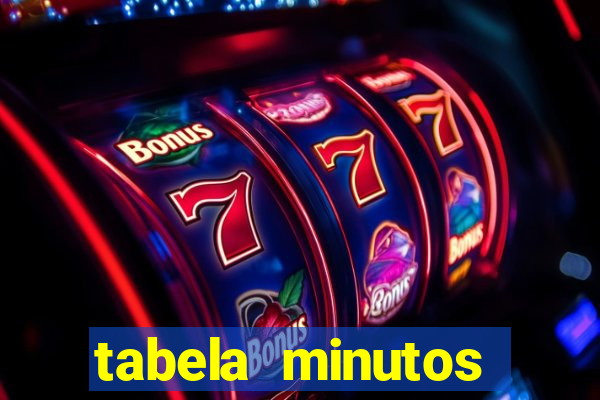 tabela minutos pagantes fortune tiger