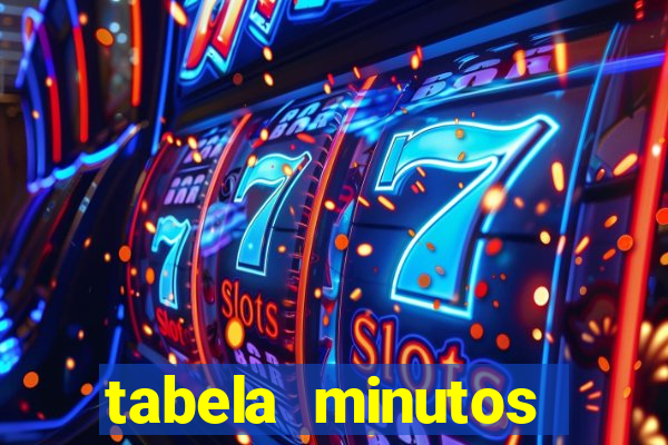 tabela minutos pagantes fortune tiger