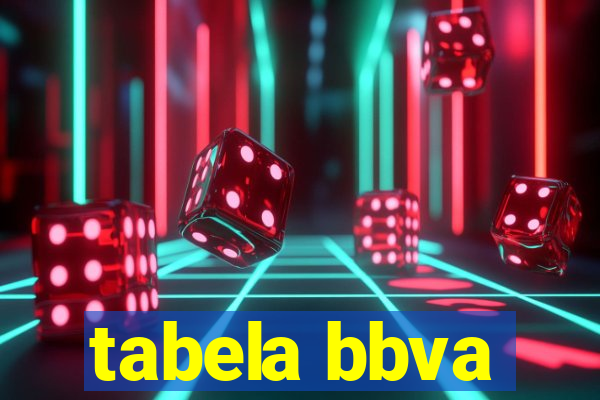 tabela bbva