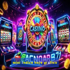 mini índice hoje gráfico