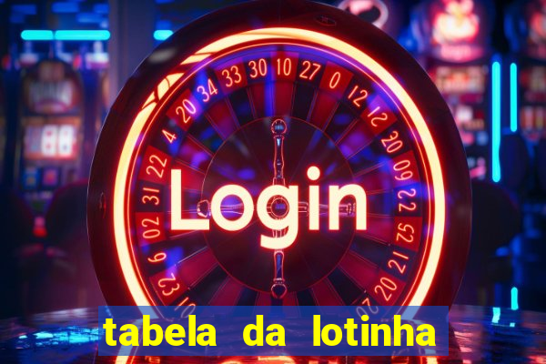 tabela da lotinha do jogo do bicho