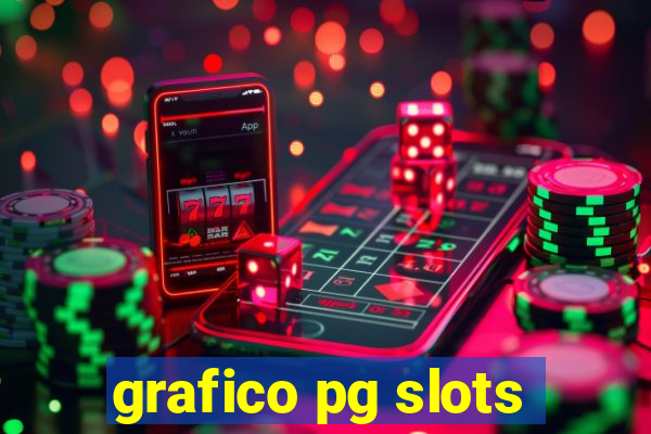 grafico pg slots