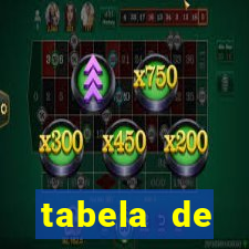 tabela de porcentagem dos slots pg