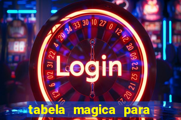 tabela magica para a quina