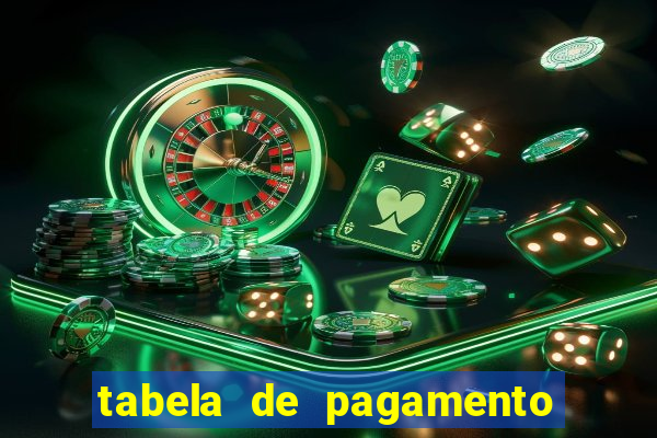 tabela de pagamento do fortune tiger