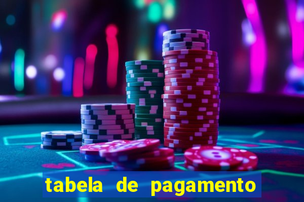 tabela de pagamento do fortune tiger