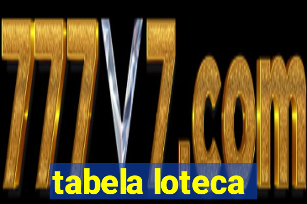 tabela loteca