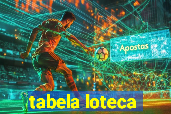 tabela loteca