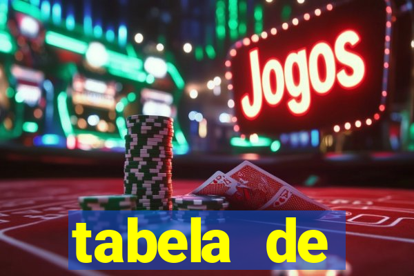 tabela de porcentagem dos slots