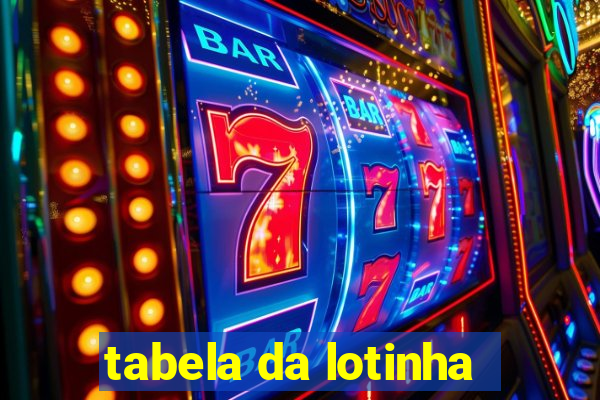 tabela da lotinha