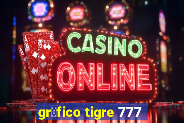 gr谩fico tigre 777