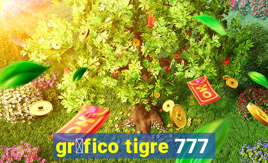 gr谩fico tigre 777