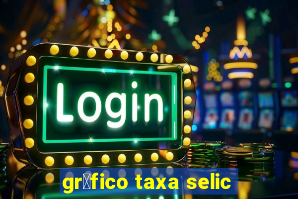 gr谩fico taxa selic