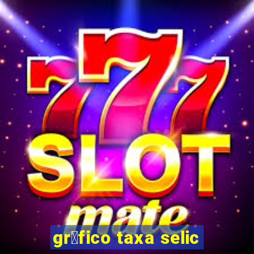 gr谩fico taxa selic