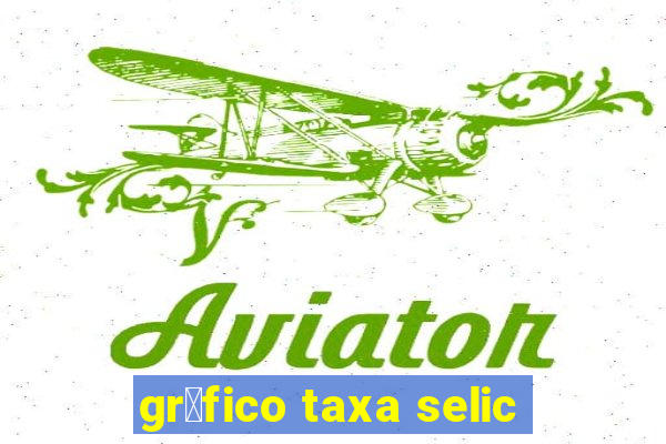 gr谩fico taxa selic