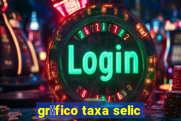 gr谩fico taxa selic