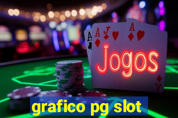 grafico pg slot