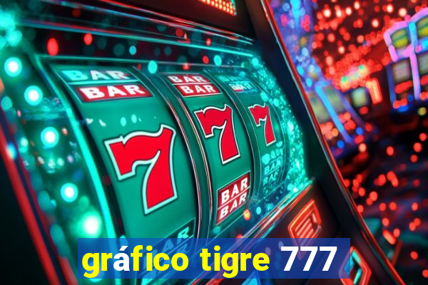 gráfico tigre 777