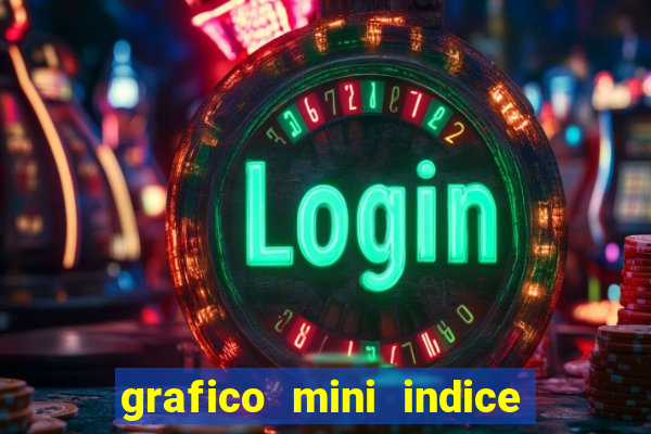 grafico mini indice em tempo real