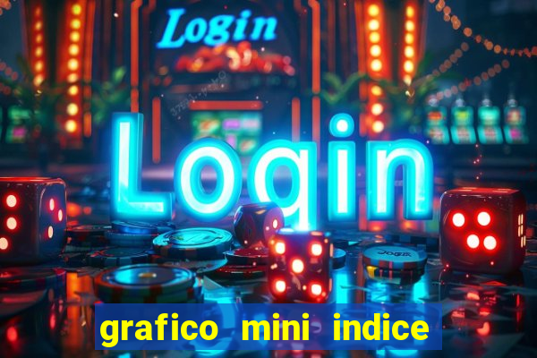 grafico mini indice em tempo real