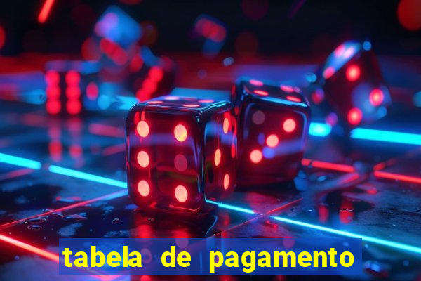 tabela de pagamento fortune tiger