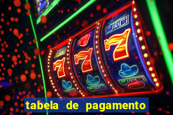 tabela de pagamento fortune tiger