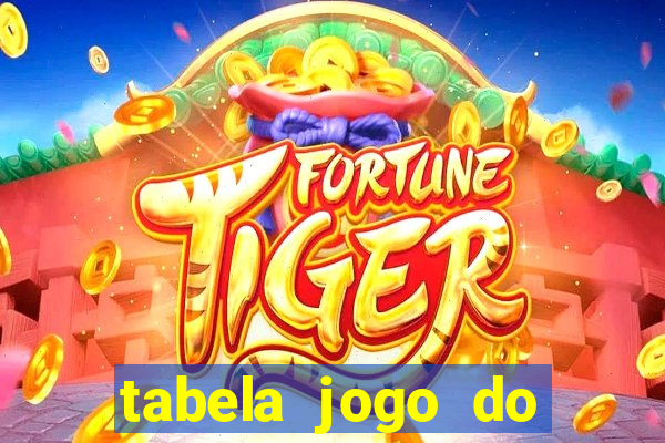 tabela jogo do bicho bahia