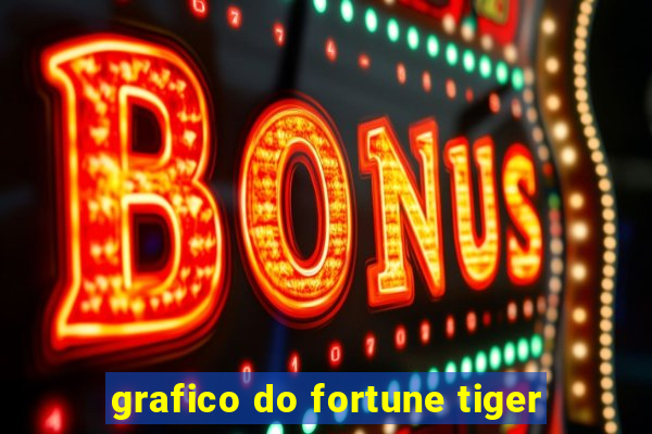 grafico do fortune tiger