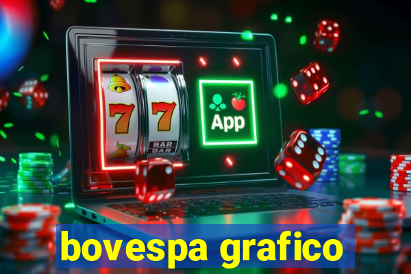 bovespa grafico