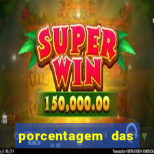 porcentagem das plataformas de slots