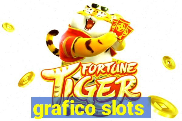 grafico slots