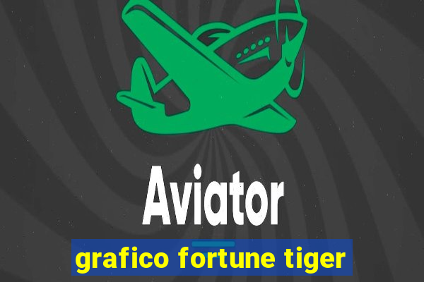 grafico fortune tiger