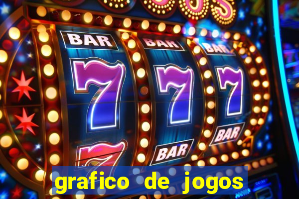 grafico de jogos slots pg