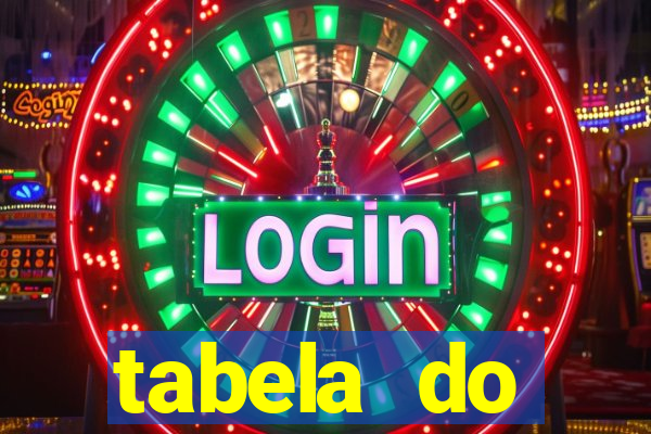 tabela do brasileirao 2015