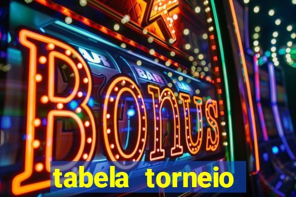 tabela torneio betano argentina