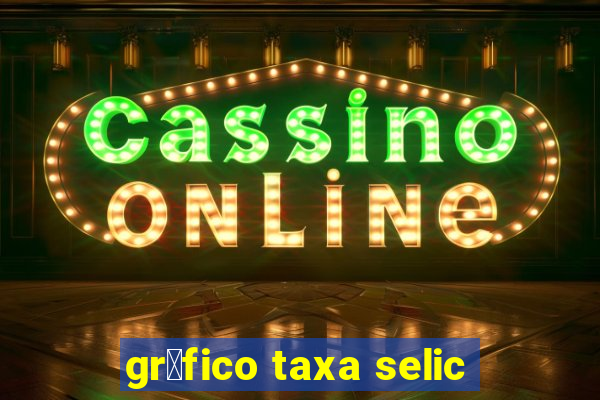 gr谩fico taxa selic