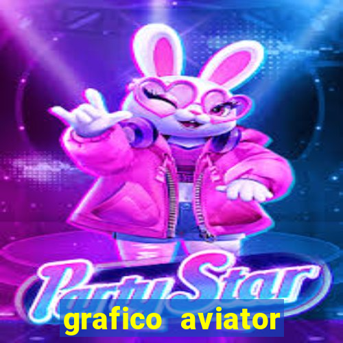 grafico aviator aposta ganha