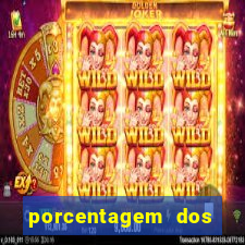 porcentagem dos joguinhos slots