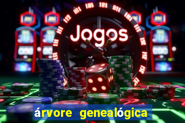 árvore genealógica família real britanica desde charlotte
