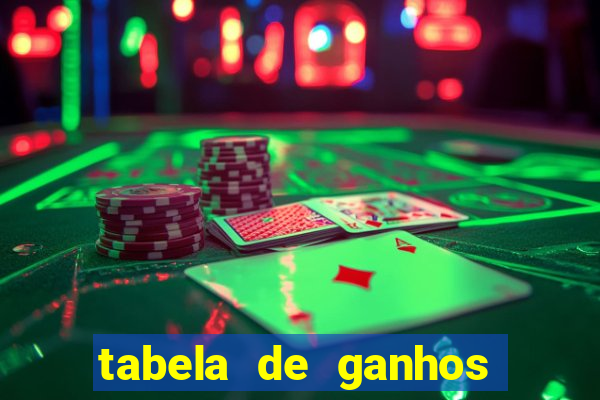 tabela de ganhos fortune tiger