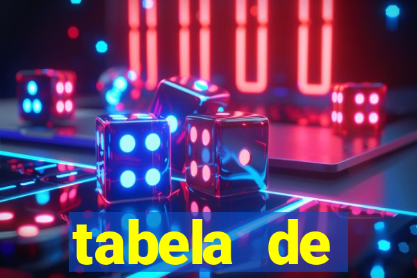 tabela de porcentagem dos slots pg
